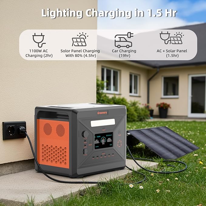 Greenery 2500W Portable Power Station, 2304Wh Solar Generator With 200W Solar Panel, LiFePO4 Battery 1.5Hrs Fast Charging, 4 AC Outlets (Peak 5000W) Power Station for Home Camping Outdoor Backup