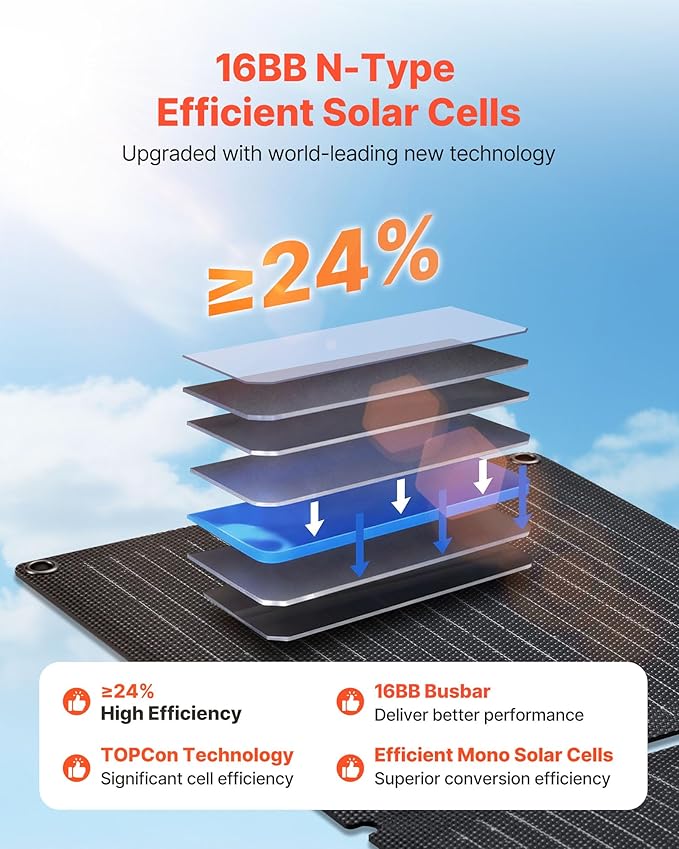 VEVOR 30W Foldable Solar Panel Charger, 16BB N-Type Monocrystalline Solar Panel 24% Efficiency, Ultra-Light Portable with USB-A, USB-A (QC3.0) & Type-C Ports for Camping, Backpacking, Phones, Tablets
