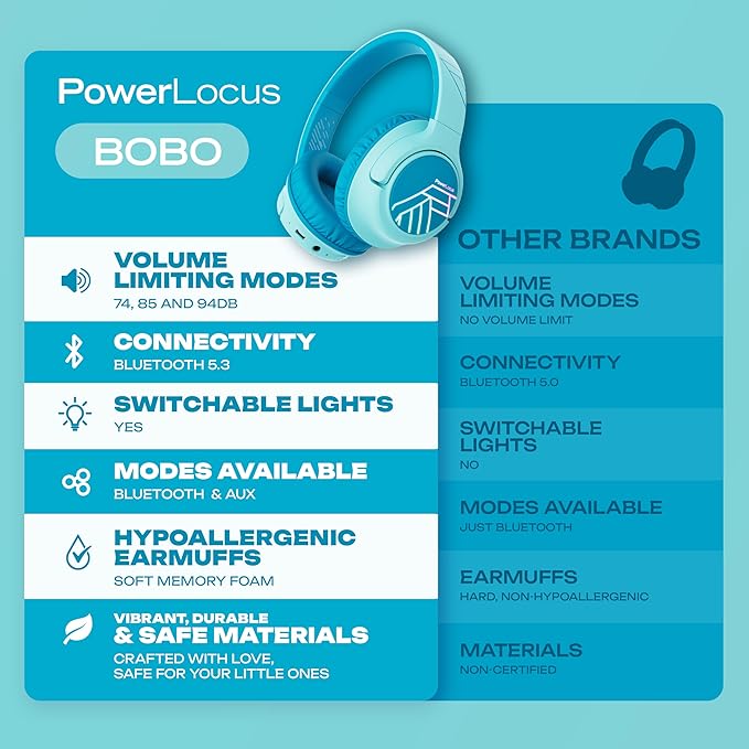 PowerLocus Kids Wireless Headphones, Bluetooth Kids Headphones LED Lights Over Ear with 74/85/94dB Volume Limited, 45H Playtime,Built-in Mic, Two Device Share Mode, HD Stereo for Travel/PC/Tablet