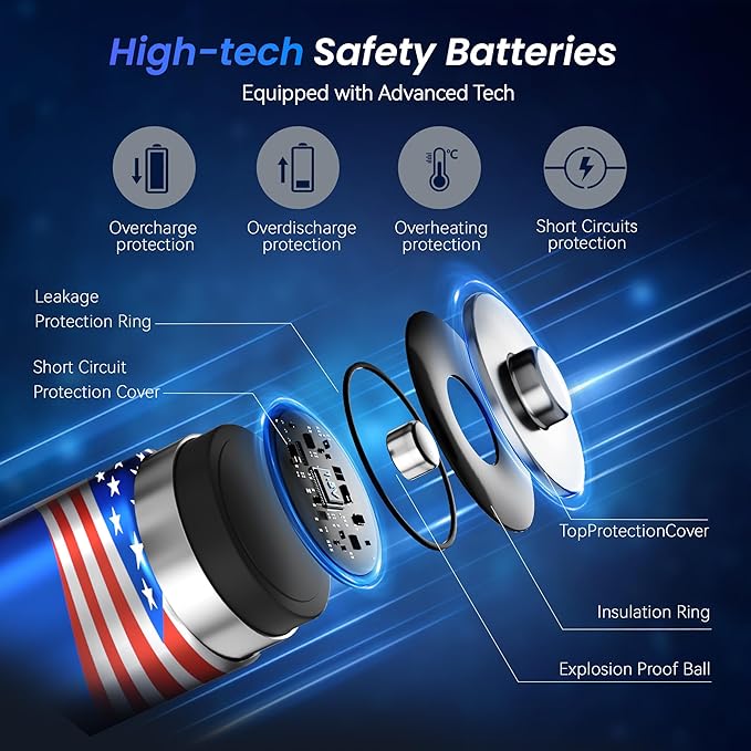Rechargeable AA Batteries with Box,3600mWh Lithium Batteries AA 1.5V 4 Count,Double A Battery Rechargeable,Long Lasting Lithium ion with Ultra Thin Charging Storage Box for Blink Xbox