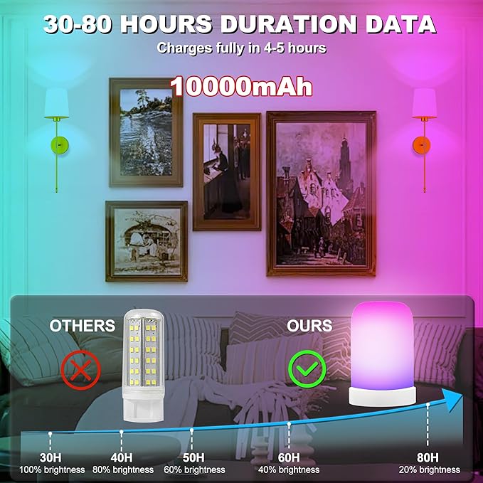 10000mAh Battery Operated Wall Sconces Set of Two, 28 Inches Long Wireless Sconces Set of 2 Wall Light with RGB Rechargeable Magnetic Bulb, Sconces Wall Decor Set of 2 for Bedroom Living Room, Gold
