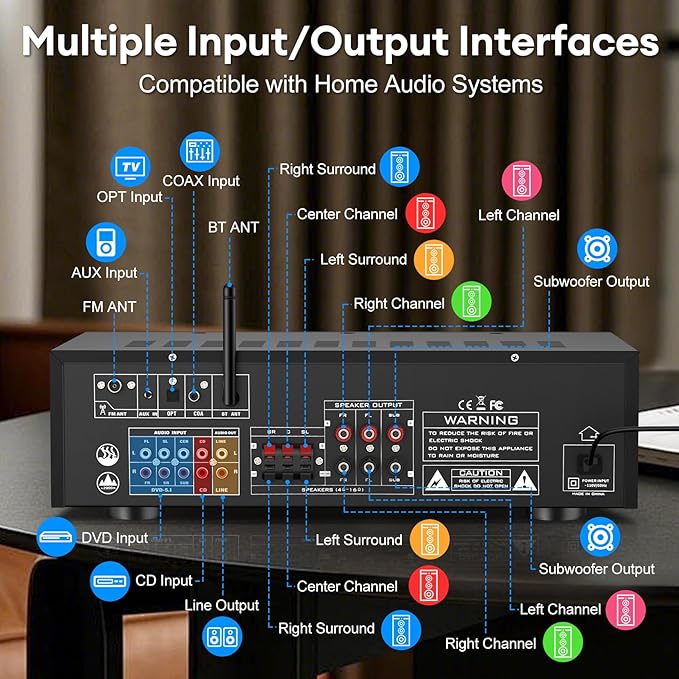 Stereo Receivers Home Audio Amplifier w/DSP Display,300W Rated Power 5.1 Channel Bluetooth Receiver,Home Amp w/BT/CD/DVD/AUX/USB/BT/FM/Opt/COA/MIC for Home/Studio/Theater Passive Speakers
