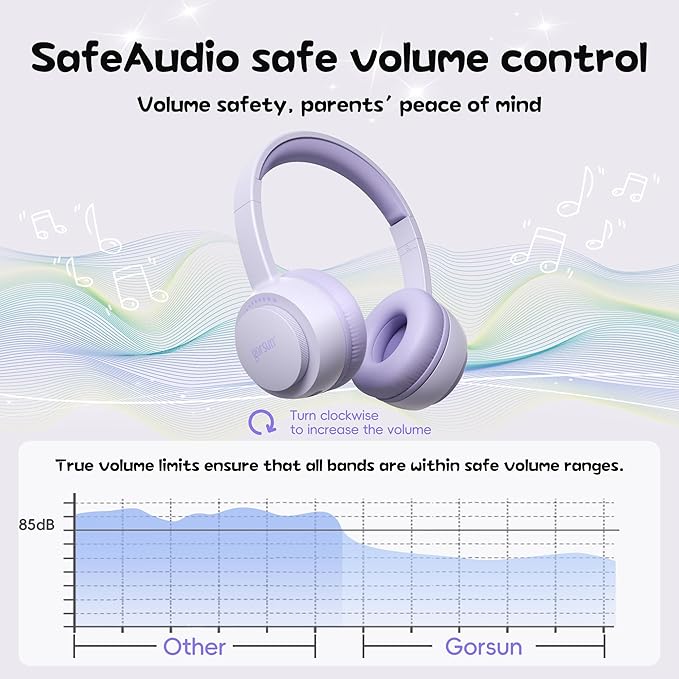 gorsun Kids Bluetooth Headphones, Toddler Headphones 85 dBA Safe Volume, 45 Hours Playtime, with Mic, Bluetooth 5.3, Kids Wireless Headset for iPad/Tablet/Travel/School, ldeal Gift (Purple)