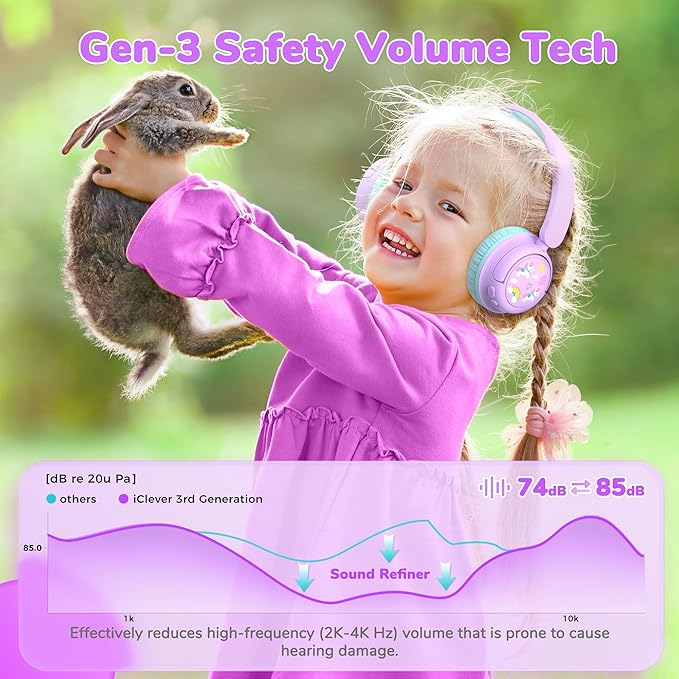 iClever Clever BTH22 Kids Bluetooth Headphones, 60H Play Time, 74/85 dBA Safe Volume, Bluetooth 5.4, USB C, Over Ear Kids Headphones Wireless with Mic AUX Cord for iPad/Tablet/Travel/School, Lilac