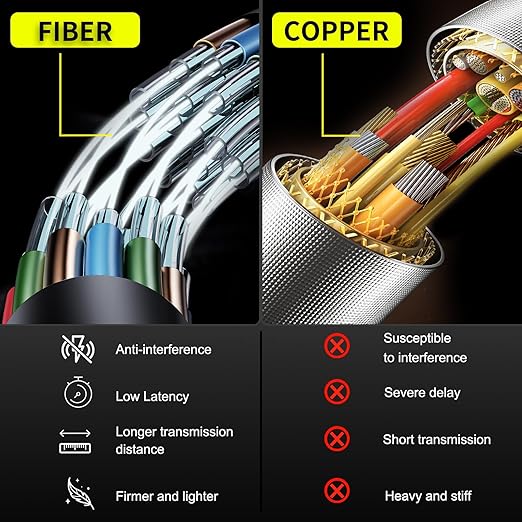 Fiber Optic HDMI Cable 6.6ft/2m, Fiber HDMI Cable Supports 4K@60Hz, 4:4:4/4:2:2/4:2:0, HDR, Dolby Vision, HDCP2.2, ARC, 3D, High Speed 18Gbps, Slim and Flexible HDMI Fiber Optic Cable