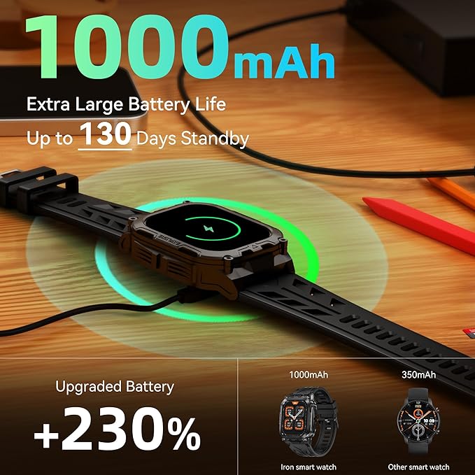 Smart Watches for Men,130 Days Extra-Long Battery,1.96" HD Display Answer/Make Call, Rugged Full Metal Body with LED Flashlight, 24/7 Heart Rate & Sleep Monitor, Compatible for Android & iOS