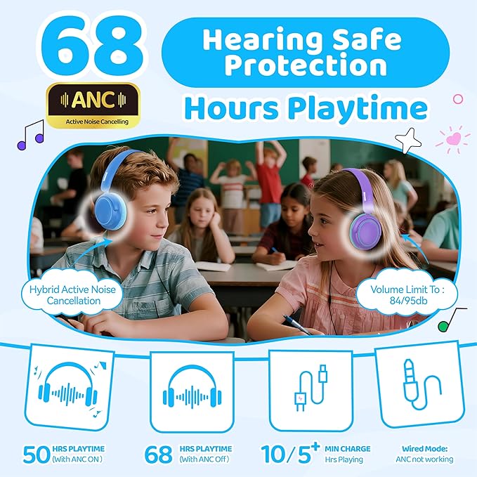 MIDOLA Kids Wireless Headphones Active Noise Cancelling Lightweight Bluetooth Headphone for Kid,Volume Limited 85/94dB Foldable Over-Ear Headset with Mic,68 Hours Playtime,for Toddler Child Blue