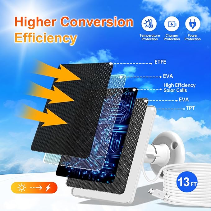 Solar Panel for Blink Camera - Outdoor 4 (4th Gen) Camera Solar Panel with 13 Ft Power Cable, Adjustable Mount and IP65 Waterproof