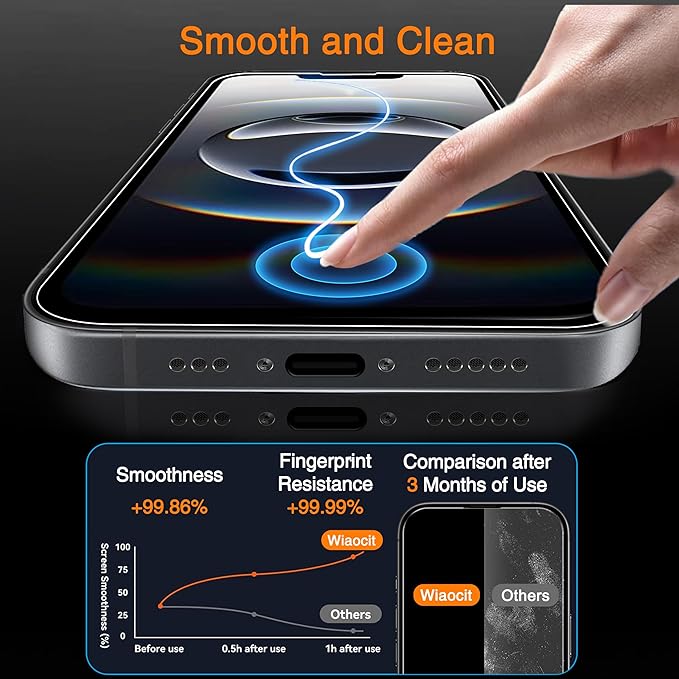 Wiaocit 3 Pack Tempered Glass Screen Protector for iPhone 16e/iPhone 17e with 3 Pack Camera Lens Protector, 9H Hardness, Bubble Free, Case Friendly