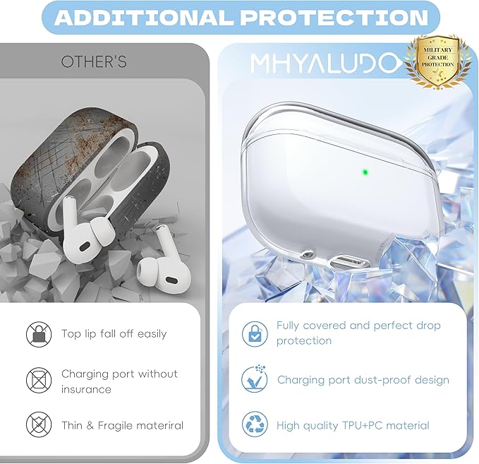 Airpods Pro 2nd/1st Generation Case Cover, Compatible with Airpods Pro Case 2nd Gen USB C Charging Port, Clear Soft Transparent Military Grade Shockproof Case, Clear White