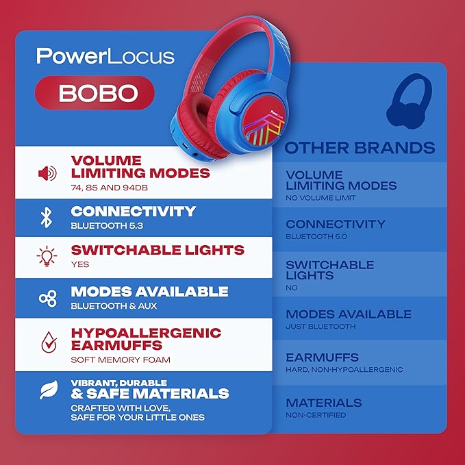 PowerLocus Kids Wireless Headphones, Bluetooth Kids Headphones LED Lights Over Ear with 74/85/94dB Volume Limited, 45H Playtime,Built-in Mic, Two Device Share Mode, HD Stereo for Travel/PC/Tablet