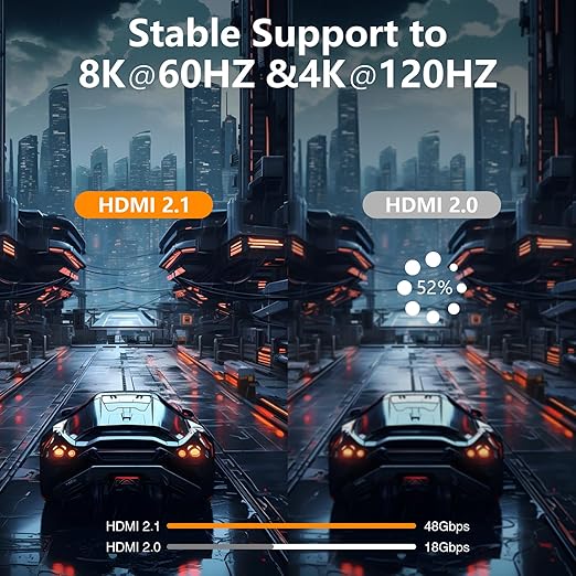 PowerBear 10K 8K HDMI 2.1 Cable 15 ft | 48Gbps High Speed 4K@120Hz Braided Cord 144Hz 8K@60Hz, eARC, Dynamic HDR 10,for Laptop, Monitor, PS5, PS4, Xbox One, Fire TV, Apple TV
