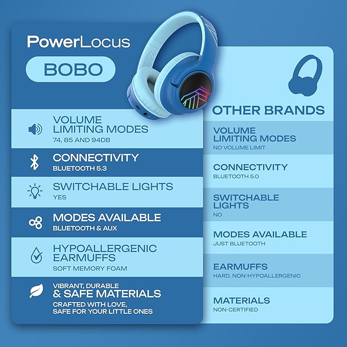 PowerLocus Kids Wireless Headphones, Bluetooth Kids Headphones LED Lights Over Ear with 74/85/94dB Volume Limited, 45H Playtime,Built-in Mic, Two Device Share Mode, HD Stereo for Travel/PC/Tablet
