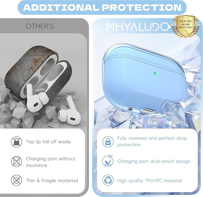 Airpods Pro 2nd/1st Generation Case Cover, Compatible with Airpods Pro Case 2nd Gen USB C Charging Port, Clear Soft Transparent Military Grade Shockproof Case, Clear Blue