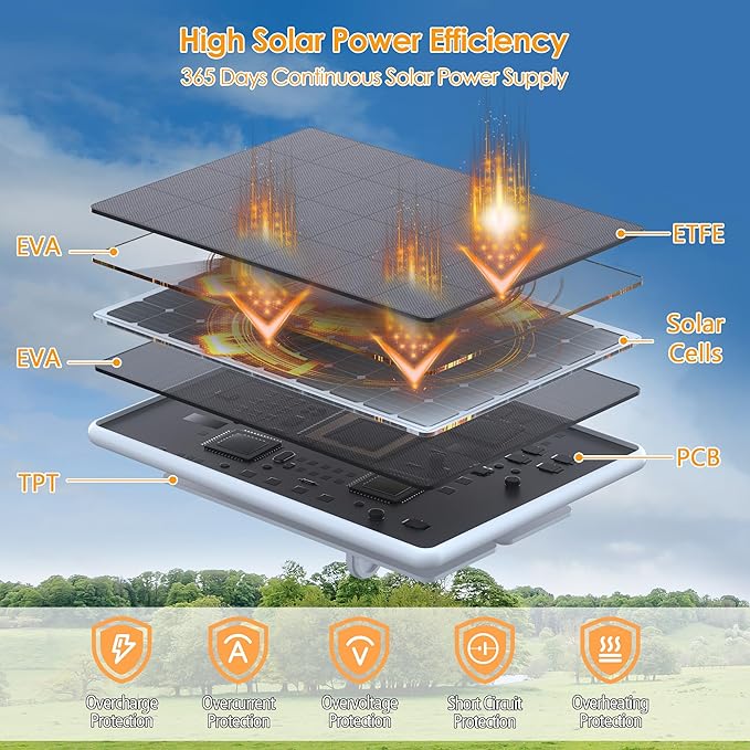 6W Solar Panel Compatible with WYZE Battery Cam Pro and Cam Outdoor V1/V2, Solar Charger for WYZE Cameras with 10ft USB-C Cable & Micro USB Adapter, 5.9in to 8.7in Adjustable Mount, IP65 Waterproof