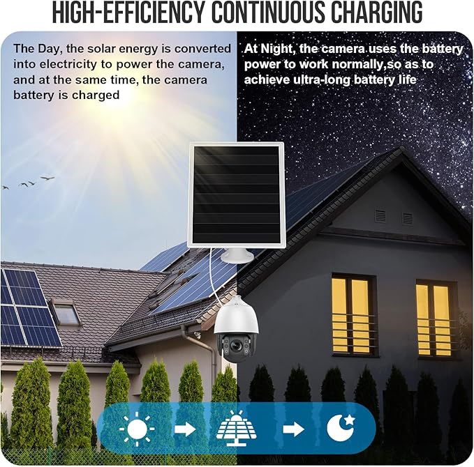 6W Solar Panel for Ring Camera, Solar Panel with Ring Stick Up Cam & USB-C Port for Ring Stick Up Cam & Spotlight Cam Series, IP66 Waterproof, 360° Adjustable Security Mount, 1PC