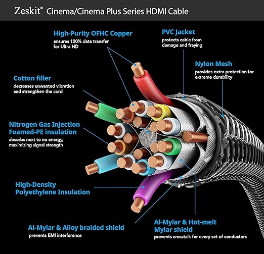 Zeskit Cinema Plus 4K 3ft Male to Female High Speed HDMI Extension Cable 22.28Gbps Compatible with 4K 60Hz Dolby Vision HDR ARC HDCP 2.2 Roku Fire TV Stick Xbox PS4 Pro Apple TV LG Sony Samsung