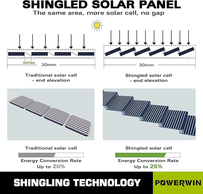POWERWIN PWS110 100W 20V Foldable Solar Panel with Shingled Design Adjustable Kickstand for Home Camping RV Charging Portable Power Station (2 PCS)