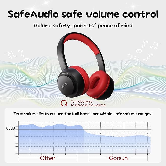 gorsun Kids Bluetooth Headphones, Toddler Headphones 85 dBA Safe Volume, 45 Hours Playtime, with Mic, Bluetooth 5.3, Kids Wireless Headset for iPad/Tablet/Travel/School, ldeal Gift (Black/Red)