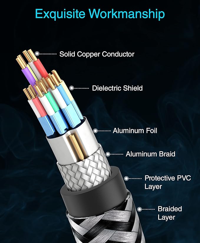 BlueRigger 4K HDMI Cable (25FT, 4K 60Hz HDR, High Speed 18 Gbps, eARC, Nylon Braided Cord) - Compatible with PS5, PS4, Xbox, Roku, Apple TV, HDTV, Blu-ray, PC