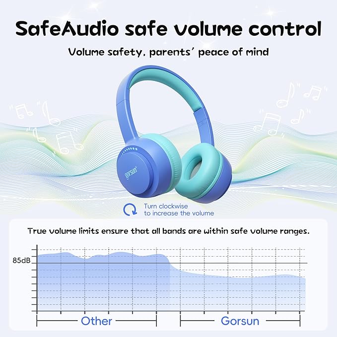 gorsun Kids Bluetooth Headphones, Toddler Headphones 85 dBA Safe Volume, 45 Hours Playtime, with Mic, Bluetooth 5.3, Kids Wireless Headset for iPad/Tablet/Travel/School, ldeal Gift (Blue)