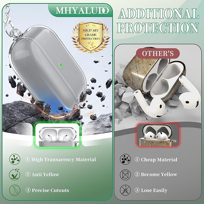 for AirPods Pro 3 Clear Case 2025, Military-Grade Shockproof, Soft TPU Highly Transparent Anti-Yellowing for AirPods Pro 3 Case with Cleaning Kit & Cute Round Buckle, Clear Black