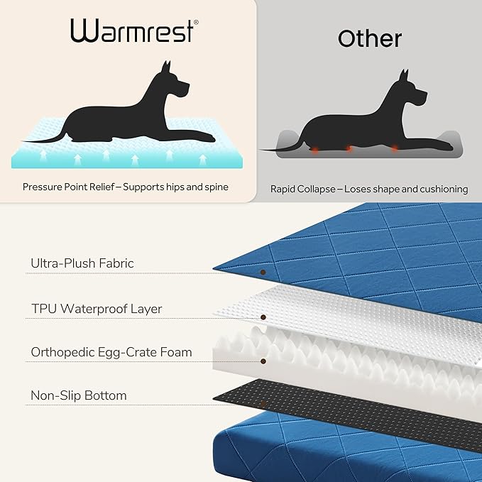 Orthopedic Dog Beds Large Medium Sized Dogs, Waterproof Dog Crate Bed with Removable Cover, Washable Pet Bed with Mat Egg Crate Foam, 35"x22"