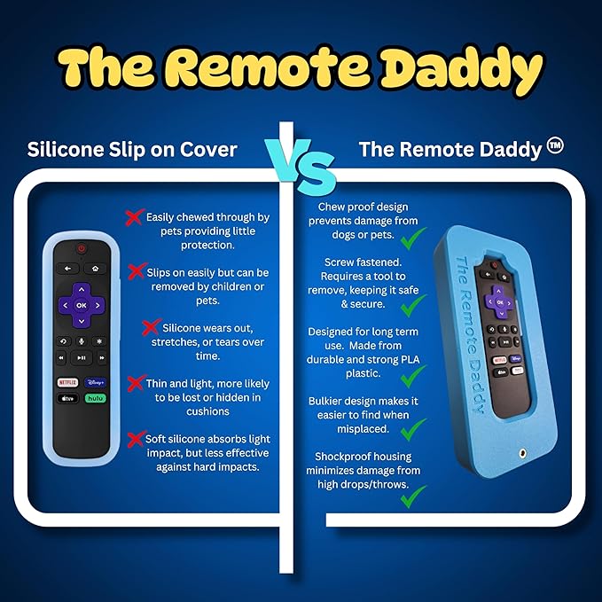 Stops Dog Chewing | Kid-Proof | Locks Battery Compartment | Shock-Absorbing Remote Cover | Prevents Remote Loss | Protective Case for Roku Voice Remote
