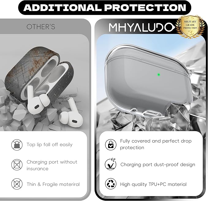 Airpods Pro 2nd/1st Generation Case Cover, Compatible with Airpods Pro Case 2nd Gen USB C Charging Port, Clear Soft Transparent Military Grade Shockproof Case, Clear Black